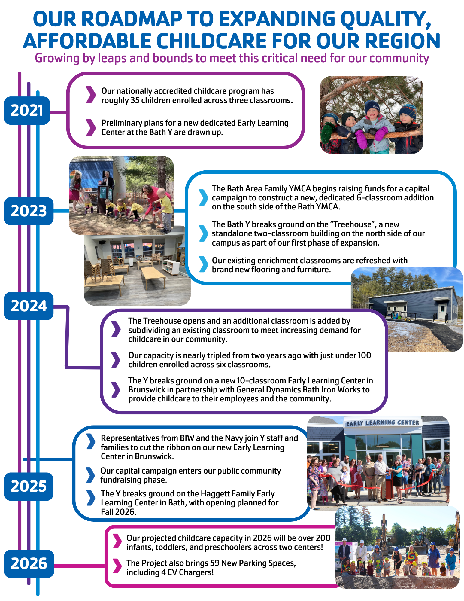 2026 ELC Capital Campaign Donor Update Trifold